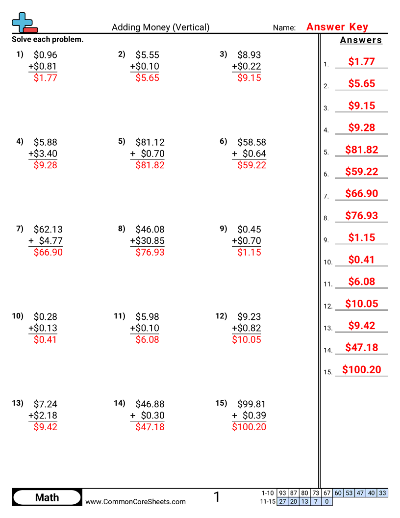 Free Money Worksheets Common Core Sheets