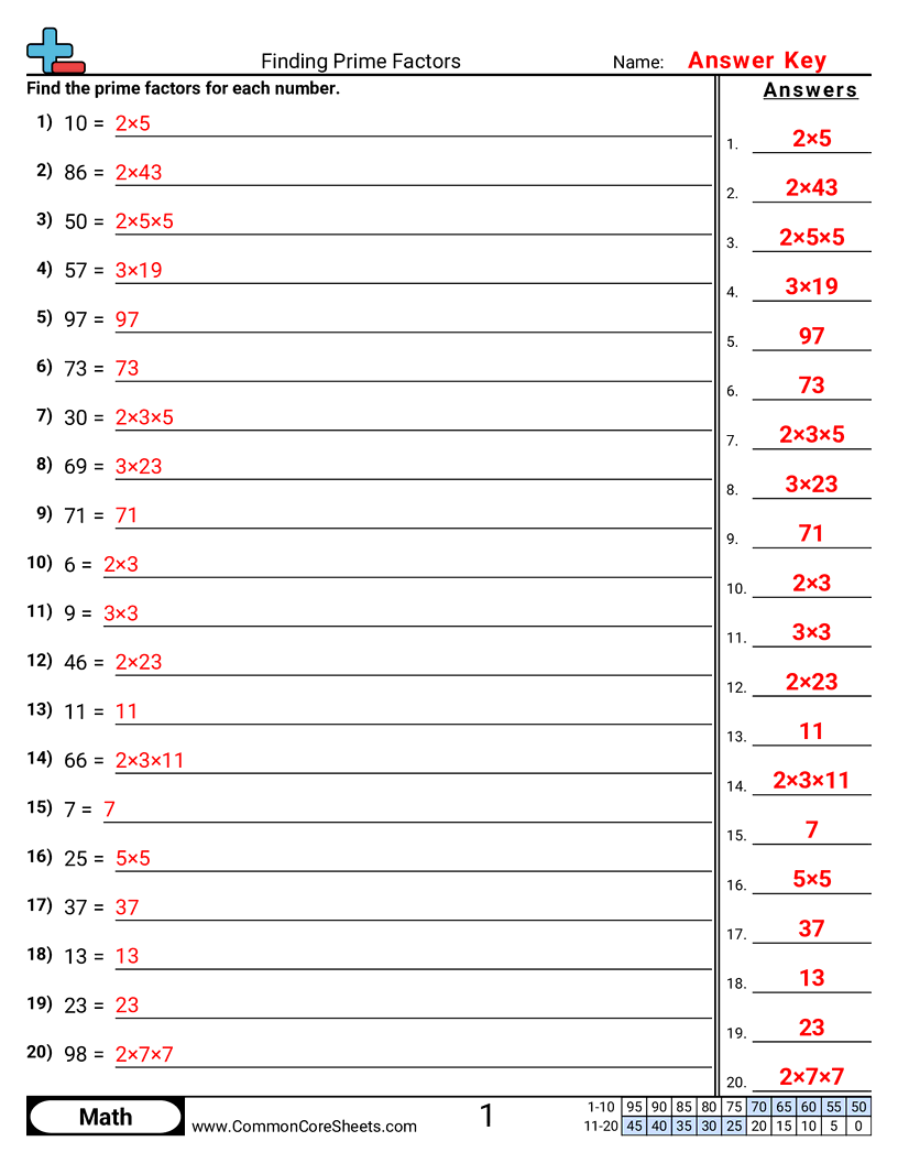 worksheet on multiples and factors