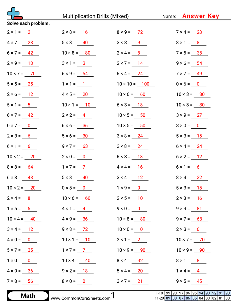 Free Multiplication Drills Worksheets Common Core Sheets