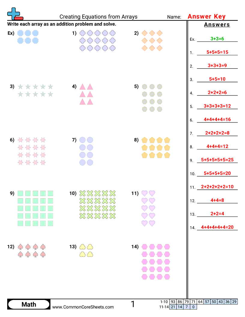 multiplication by 4s worksheet multiplication by 4s worksheet