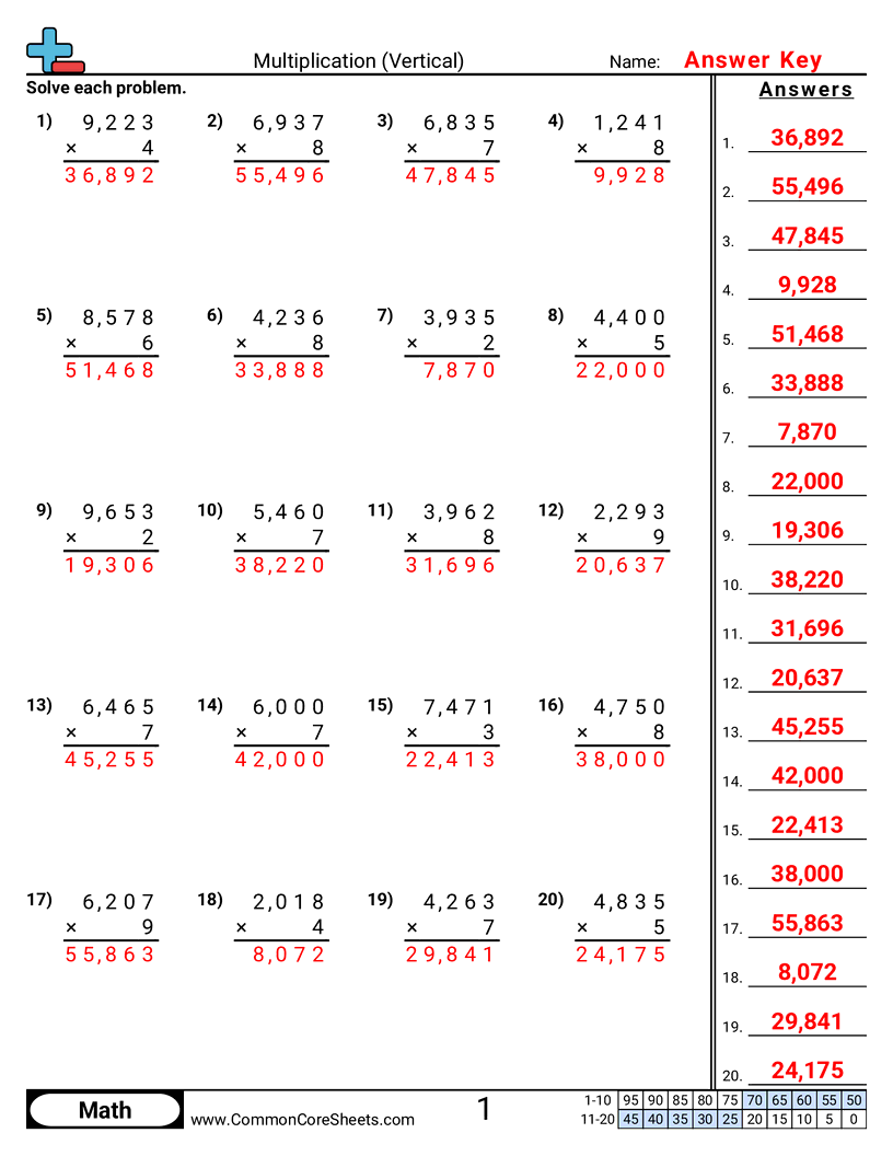 multiplication worksheet 4