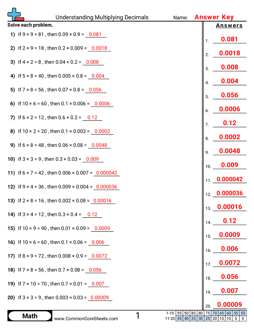 Free Multiplying Dividing Decimals Worksheets Common Core Sheets