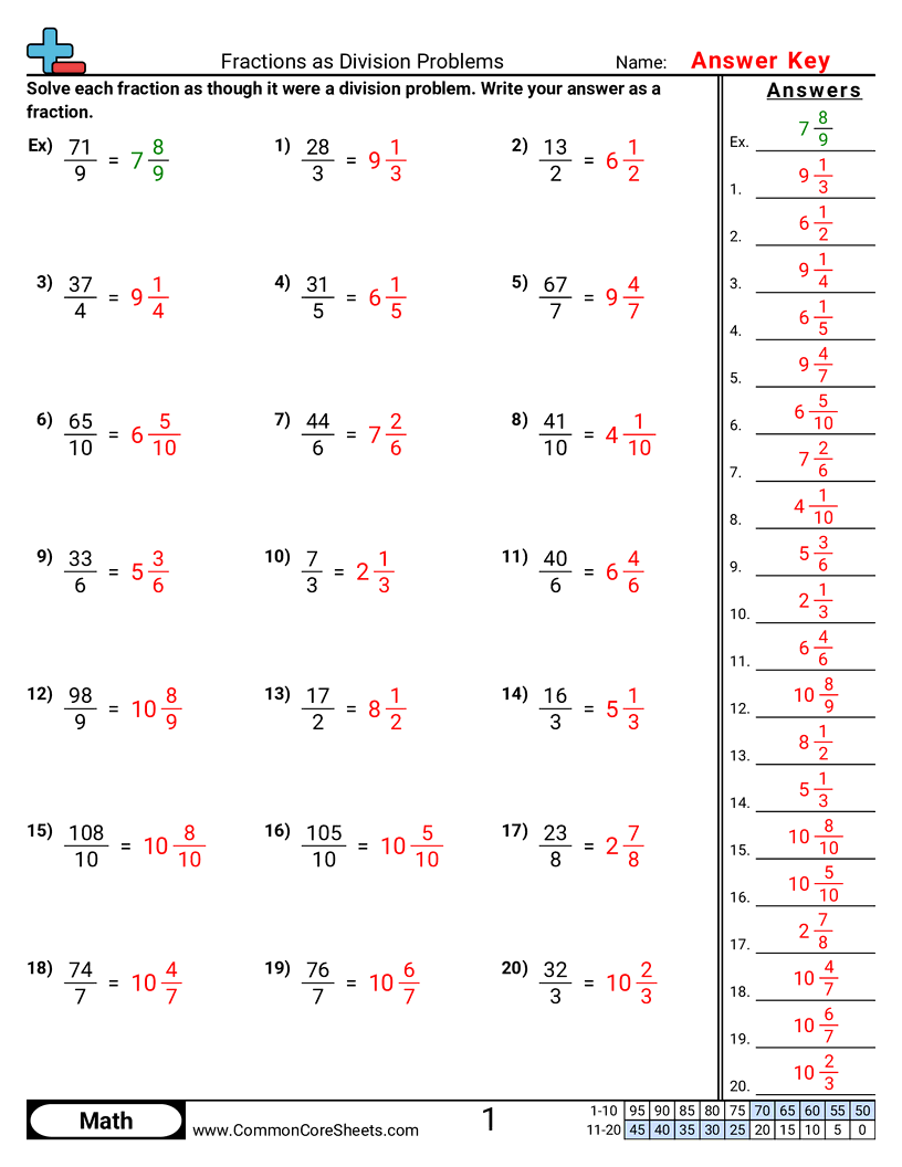 Free Multiplying Dividing Fractions Worksheets Common Core Sheets
