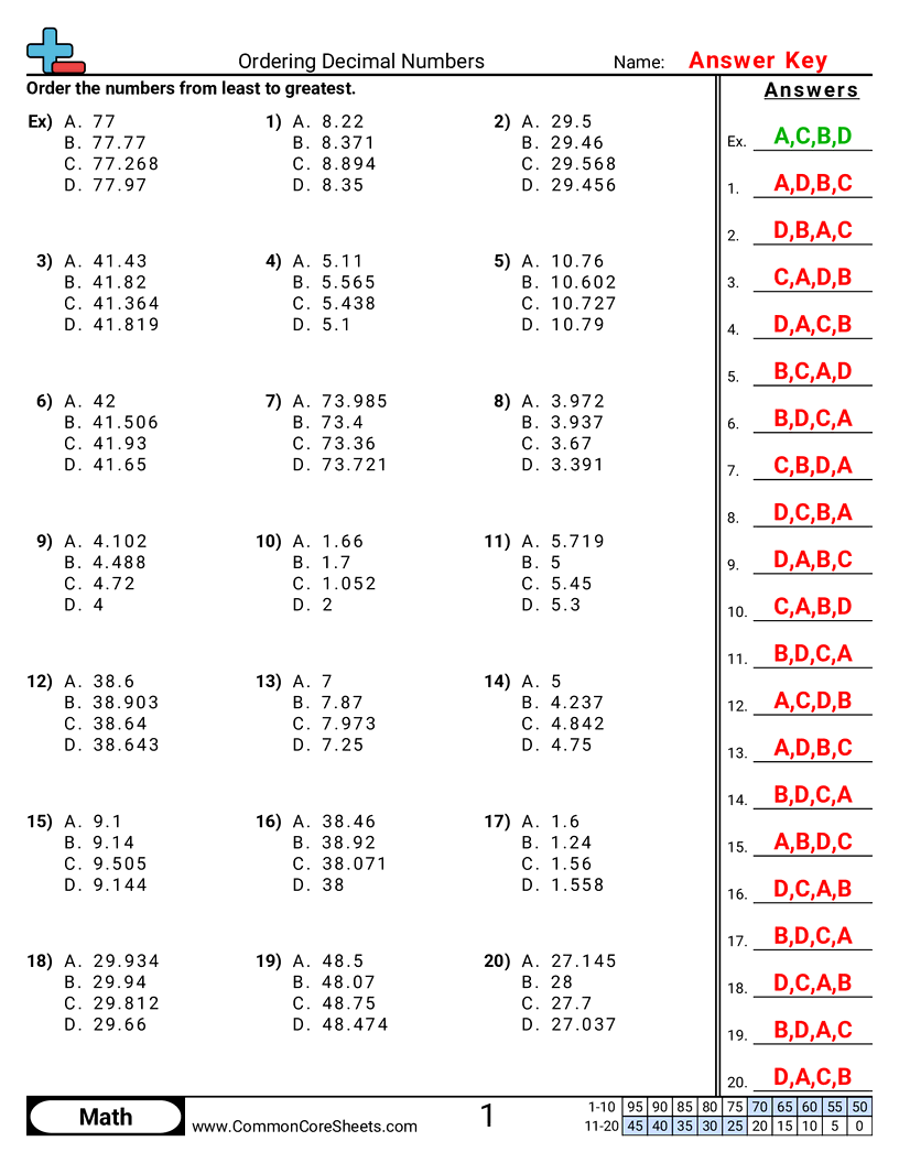 ordering decimals worksheets
