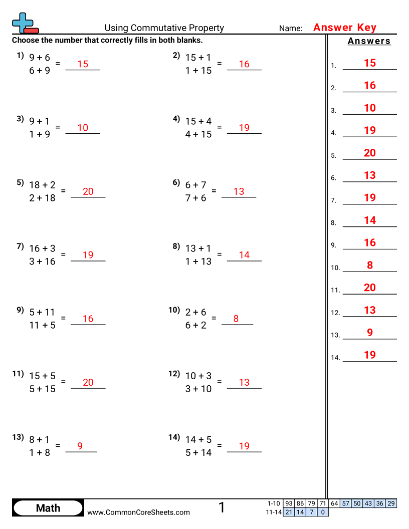 Free Properties Worksheets Common Core Sheets