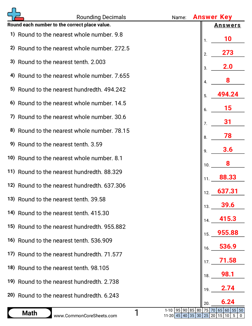 Free Rounding Decimals Worksheets Common Core Sheets Free Rounding Decimals Worksheets Common Core Sheets