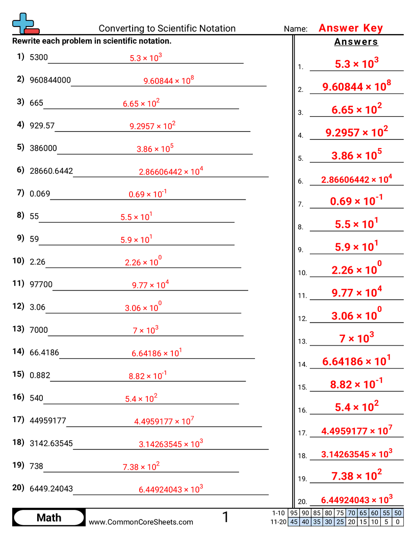 Free Scientific Notation Worksheets Common Core Sheets Free Scientific Notation Worksheets Common Core Sheets