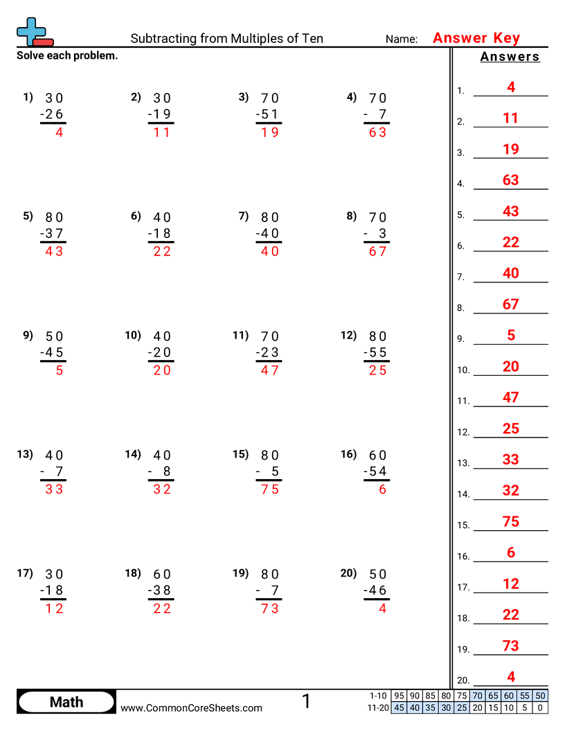 Free Subtraction Worksheets Common Core Sheets