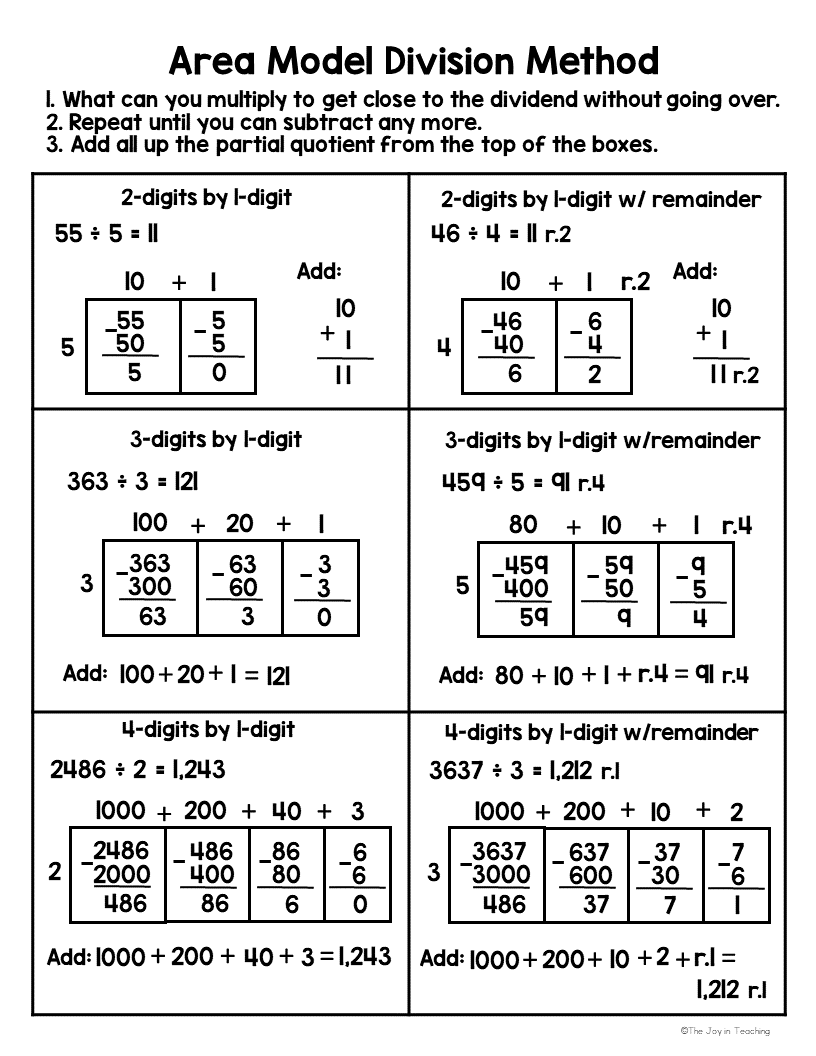 How To Teach Division Area Model A Fun And Engaging Guide For How To Teach Division Area Model A Fun And Engaging Guide For