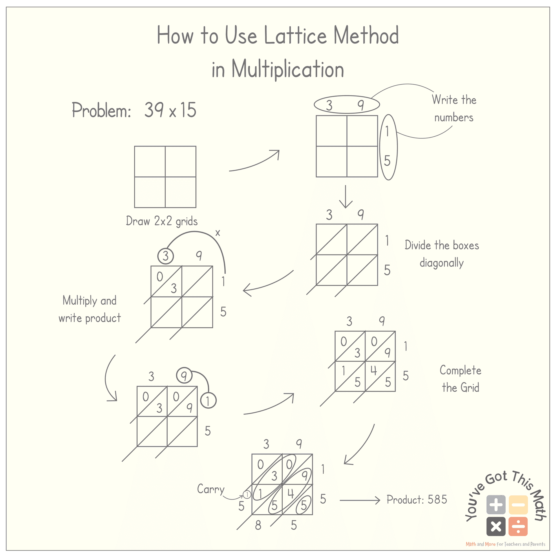 Lattice Method Multiplication Worksheet Printable Art Activities Lattice Method Multiplication Worksheet Printable Art Activities