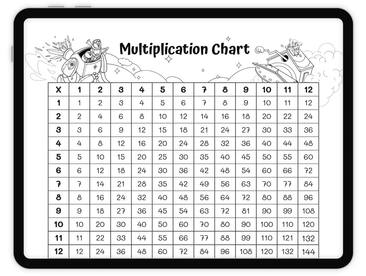 Multiplication Chart 12x12 Worksheet 3 OA C 7 Workybooks For Teachers Parents Homeschoolers Printable Interactive Multiplication Chart 12x12 Worksheet 3 OA C 7 Workybooks For Teachers Parents Homeschoolers Printable Interactive