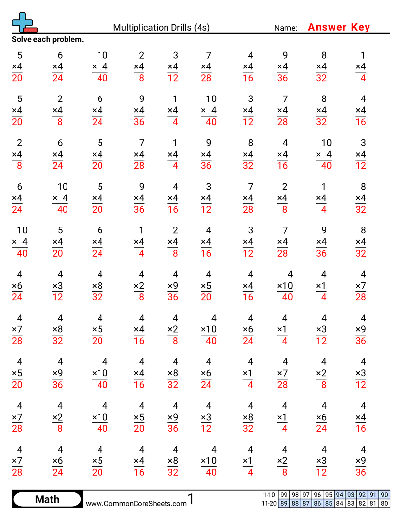 Multiplication Drills 4s Worksheet Download Multiplication Drills 4s Worksheet Download