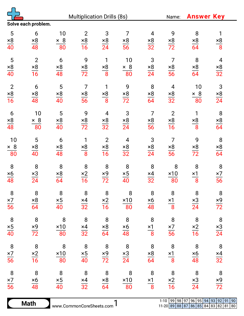 Multiplication Drills 8s Worksheet Download