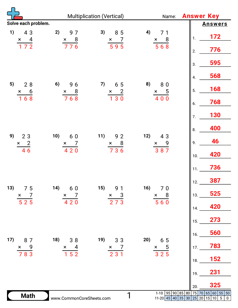 2 by 1 digit multiplication worksheets 2 by 1 digit multiplication worksheets