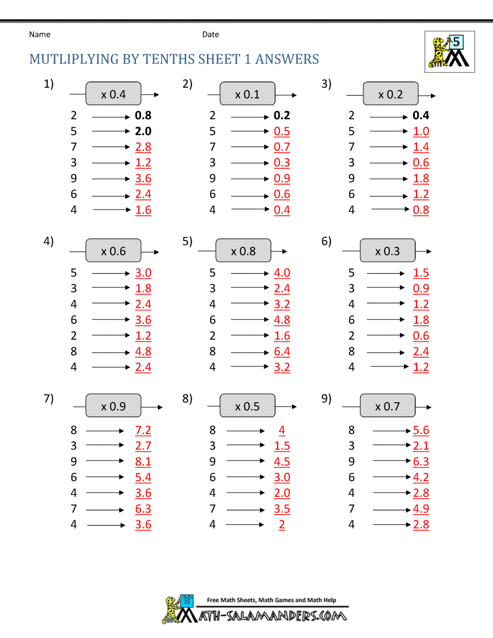 Multiplying Decimals By Whole Numbers