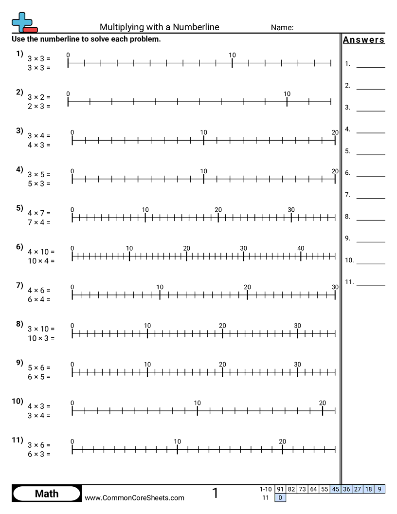 Multiplying With A Numberline Worksheet Download Multiplying With A Numberline Worksheet Download