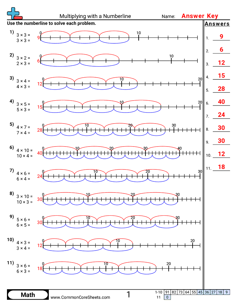 Multiplying With A Numberline Worksheet Download Multiplying With A Numberline Worksheet Download
