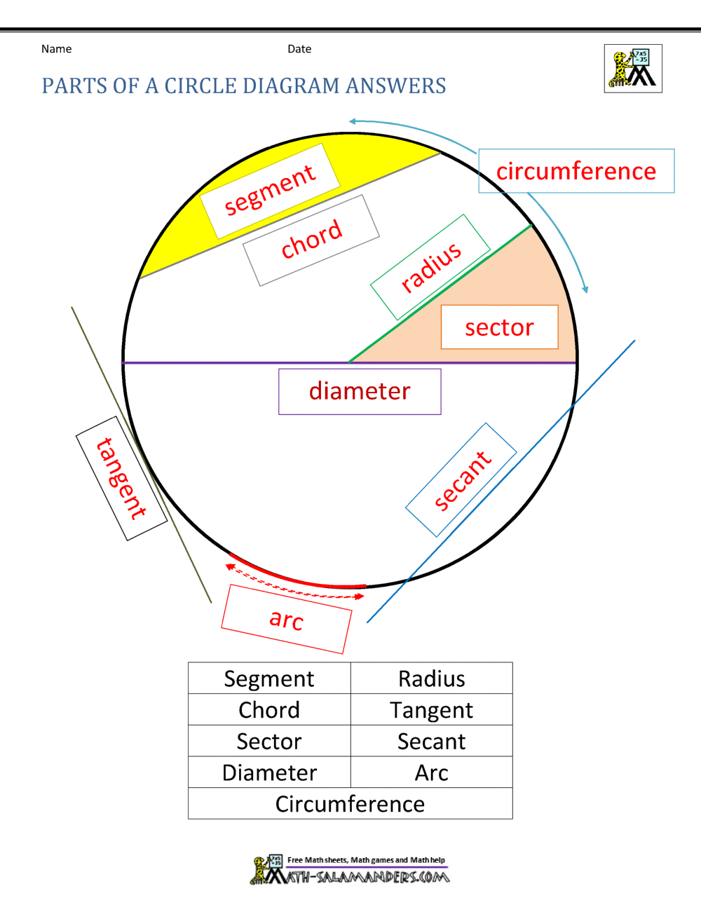 circle geometry worksheets