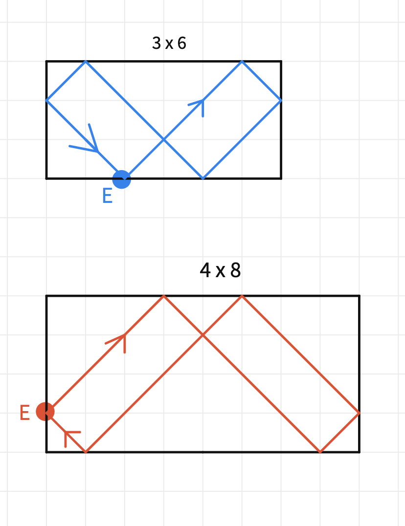 Pool Table Problem Polypad