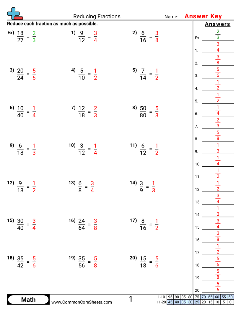 Reducing Fractions Worksheet Download Reducing Fractions Worksheet Download