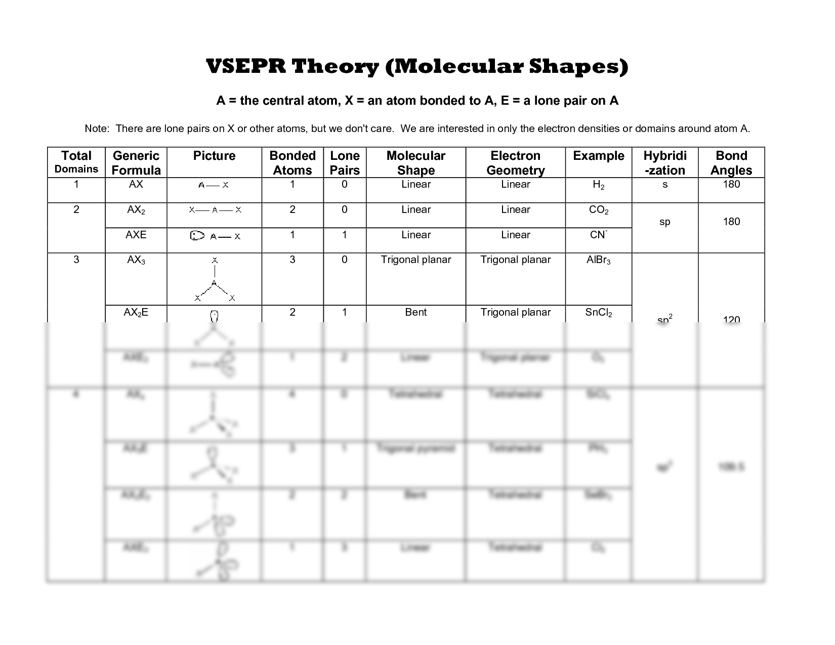 SOLUTION VSEPR Theory Molecular Shapes Worksheet Studypool Worksheets Library SOLUTION VSEPR Theory Molecular Shapes Worksheet Studypool Worksheets Library