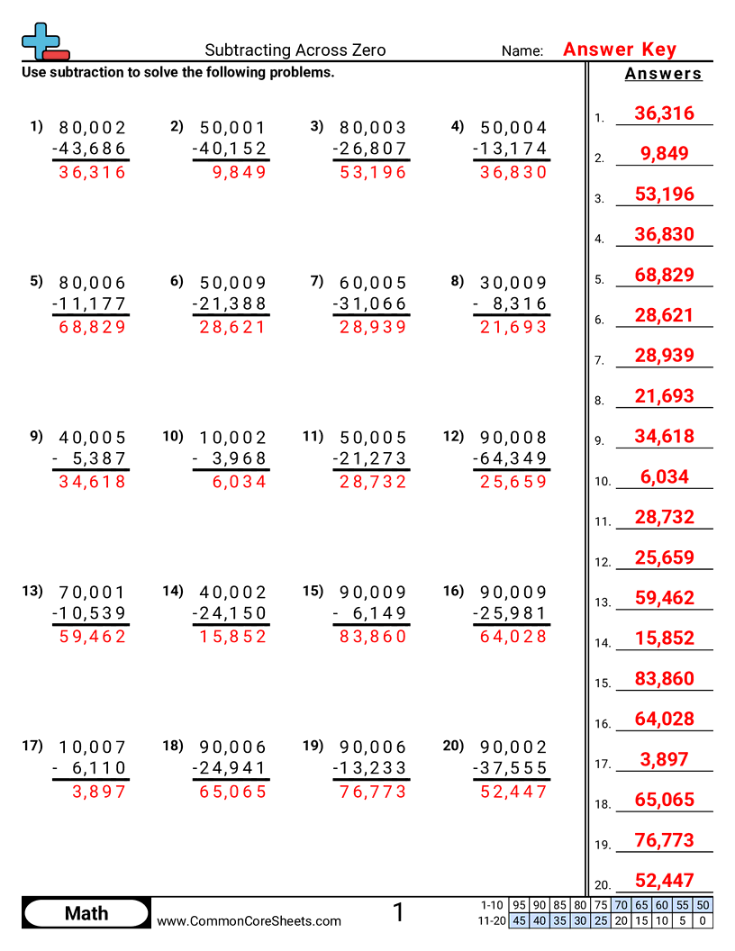 subtracting across zeros worksheet