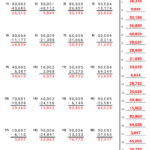 Subtracting Across Zero Worksheet Download