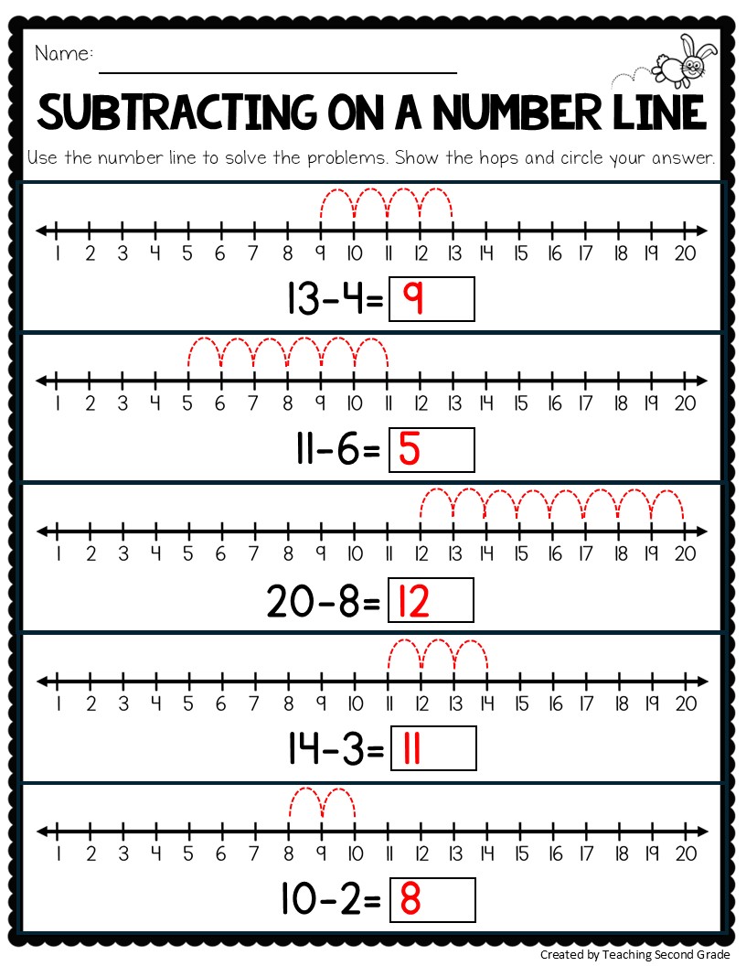 Subtracting Using A Number Line Worksheets No Prep Math Worksheets 1st 2nd Grade Teaching Ideas Made Easy
