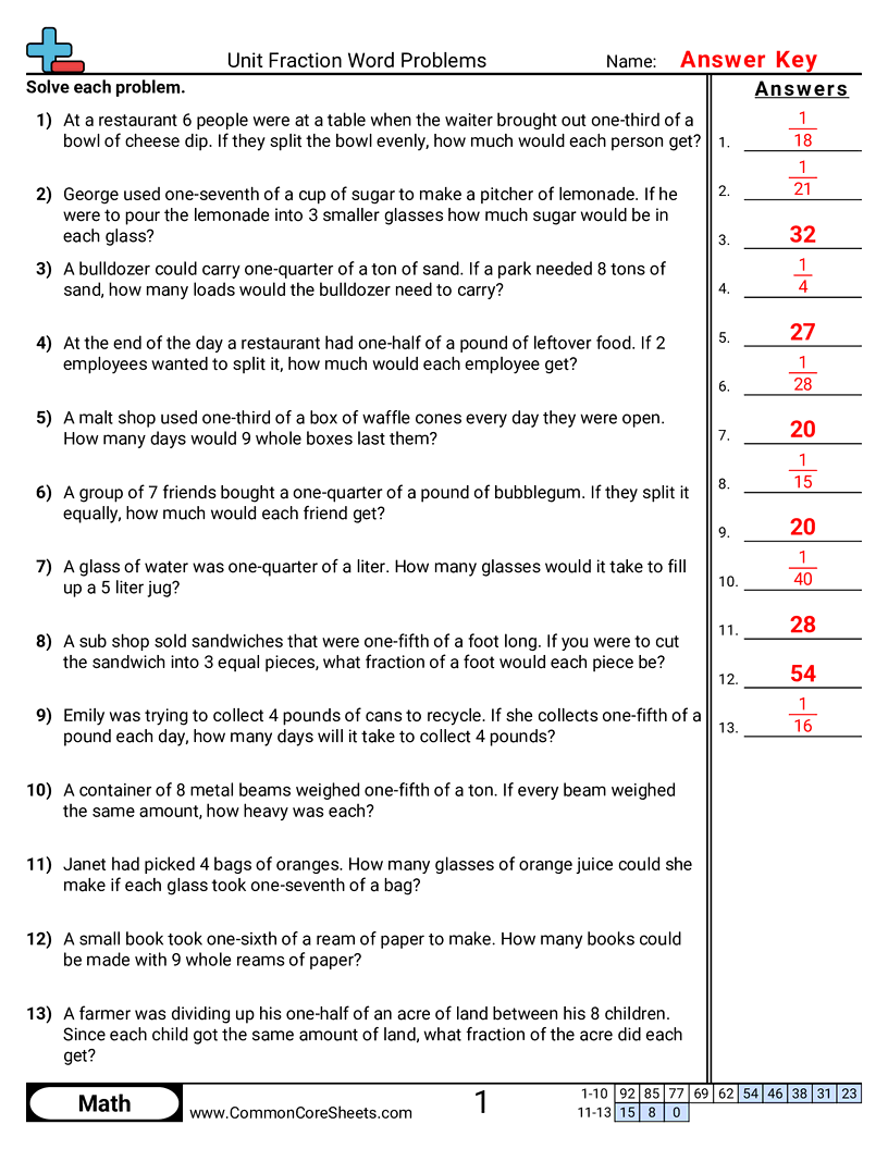 Unit Fraction Word Problems Worksheet Download Unit Fraction Word Problems Worksheet Download